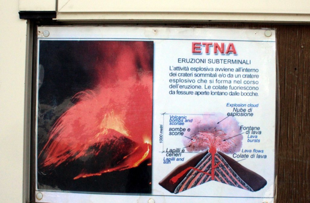 ETNA ON AKTIIVINEN TULIVUORI